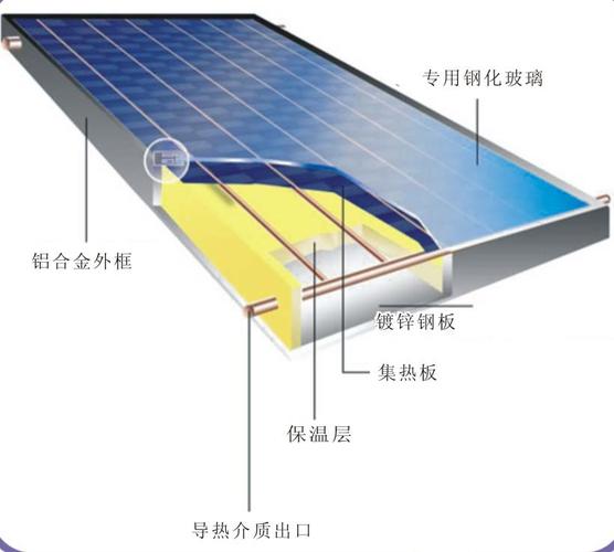平板式太阳能集热器